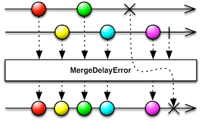 reactivex merge operator
