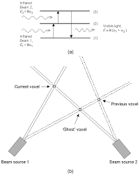 stepwise upconversion of infrared light