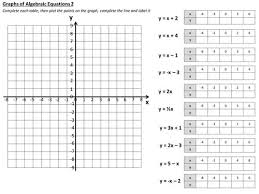 Image Result For Linear Graphs