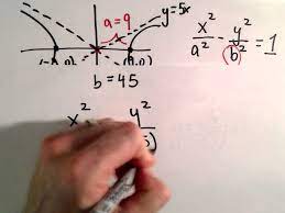 Find Equation Given Vertices