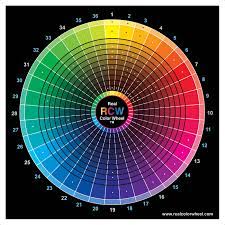 Painting A Color Wheel With 3 Primary