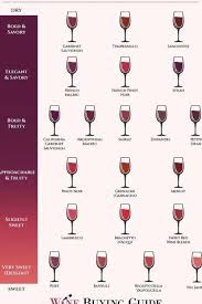 Red Wine Wine Chart