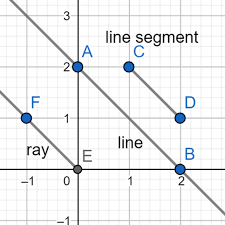 Straight Line Definition Types