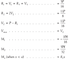 beam formulas with shear and mom