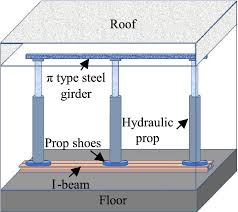 floor beam with hydraulic prop