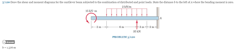 draw the shear and moment diagrams