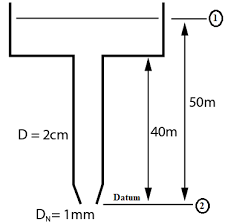 Calculate The Volumetric Flow Rate Of