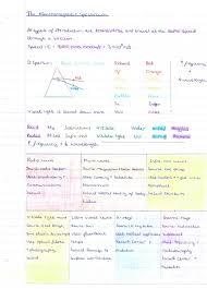 Gcse Physics Revision Notes Guide
