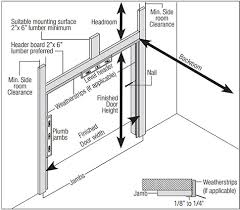 Commercial Overhead Door Installation