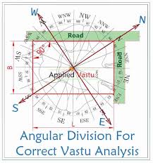 Diagonal Vidisha Plot Vastu
