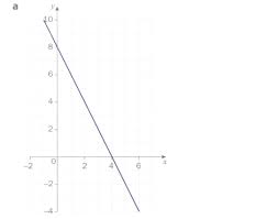 Equation Of The Line Through42that