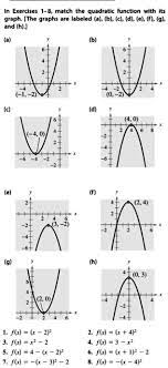 Quadratic Function With Its Graph