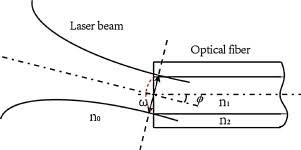 the elliptical micro lens array in the
