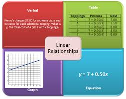 Solutions Of Simultaneous Equations