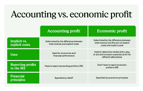 Accounting Profit Vs Economic Profit