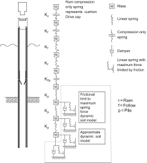 effective length factor an overview