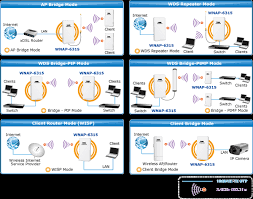 2 4ghz 150mbps 802 11n outdoor wireless