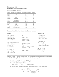 Chemistry Help Sheet Printable