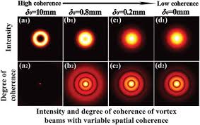 vortex beams with low spatial coherence