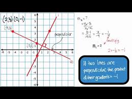 Linear Graphs Gcse Maths
