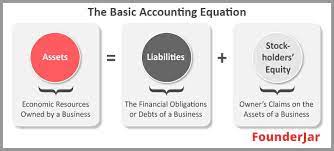 What Is Accounting Definition