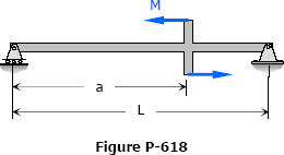 problem 618 double integration method