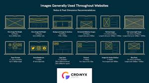 The Ultimate Guide To Website Images 2023