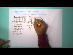 Coefficient Of Thermal Conductivity