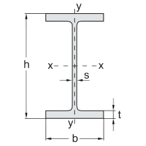 beams ipe steel available