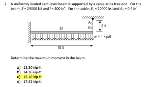 uniformly loaded cantilever beam