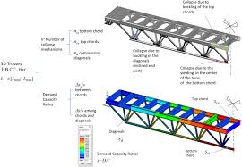 innovative steel 3d trusses for