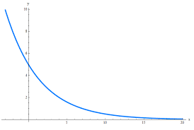 Exponential Function Calculator