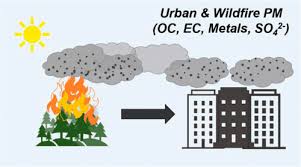 Acs Earth And Space Chemistry