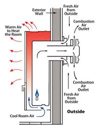 Vent Free Gas Wall Heaters