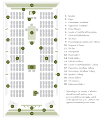 Report To Canadians 2010