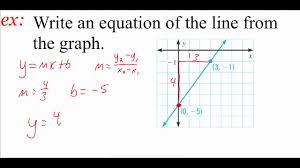 In Slope Intercept Form