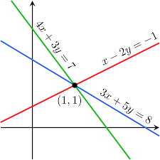 Independent Equation Wikipedia