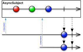 functional reactive programming using rxjs