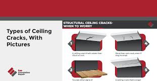 Types Of Ceiling S With Pictures
