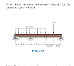 80 draw the shear and moment diagrams