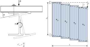 lateral torsional restraint in