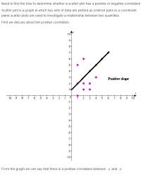 Linear Equations Algebra Equations