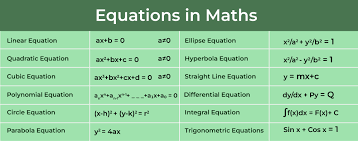 Equation In Maths Definition Types