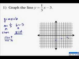 A14 9 Graphing Linear Equations