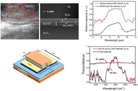 Long Wavelength Infrared Sensing