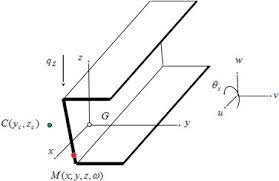 lateral buckling moment of steel beams