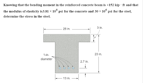 solved knowing that the bending moment