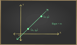 Point Slope Form Straight Lines