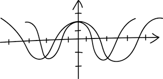 Vector Drawn Geometric Sine Wave Graph