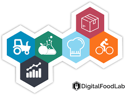 What Is Foodtech